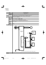 Preview for 178 page of FujiFilm FRENIC5000G11S Series Technical Information