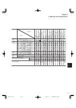 Preview for 185 page of FujiFilm FRENIC5000G11S Series Technical Information