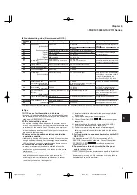 Preview for 187 page of FujiFilm FRENIC5000G11S Series Technical Information