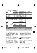 Preview for 195 page of FujiFilm FRENIC5000G11S Series Technical Information