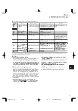 Preview for 201 page of FujiFilm FRENIC5000G11S Series Technical Information