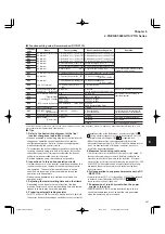 Preview for 209 page of FujiFilm FRENIC5000G11S Series Technical Information