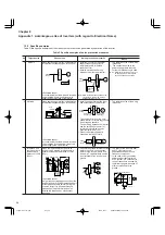 Preview for 226 page of FujiFilm FRENIC5000G11S Series Technical Information