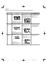 Preview for 228 page of FujiFilm FRENIC5000G11S Series Technical Information