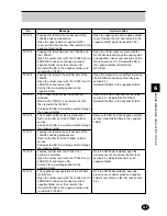 Preview for 123 page of FujiFilm FRONTIER 390 Instruction Manual