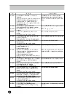 Preview for 124 page of FujiFilm FRONTIER 390 Instruction Manual