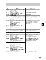 Preview for 127 page of FujiFilm FRONTIER 390 Instruction Manual