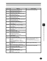 Preview for 133 page of FujiFilm FRONTIER 390 Instruction Manual