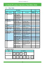 Предварительный просмотр 27 страницы FujiFilm Frontier 570 Service Manual