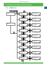 Предварительный просмотр 28 страницы FujiFilm Frontier 570 Service Manual