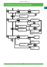 Предварительный просмотр 30 страницы FujiFilm Frontier 570 Service Manual