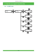 Preview for 33 page of FujiFilm Frontier 570 Service Manual