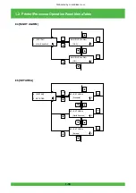 Preview for 39 page of FujiFilm Frontier 570 Service Manual