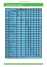 Предварительный просмотр 42 страницы FujiFilm Frontier 570 Service Manual