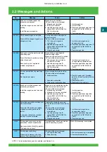 Предварительный просмотр 64 страницы FujiFilm Frontier 570 Service Manual