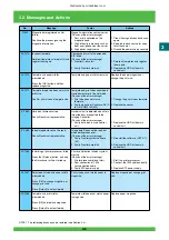 Предварительный просмотр 66 страницы FujiFilm Frontier 570 Service Manual