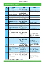 Предварительный просмотр 67 страницы FujiFilm Frontier 570 Service Manual