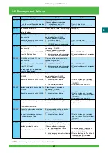 Предварительный просмотр 68 страницы FujiFilm Frontier 570 Service Manual