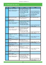 Предварительный просмотр 69 страницы FujiFilm Frontier 570 Service Manual