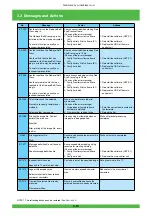 Предварительный просмотр 71 страницы FujiFilm Frontier 570 Service Manual