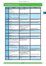 Предварительный просмотр 72 страницы FujiFilm Frontier 570 Service Manual