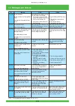 Предварительный просмотр 73 страницы FujiFilm Frontier 570 Service Manual