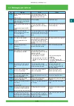 Предварительный просмотр 74 страницы FujiFilm Frontier 570 Service Manual