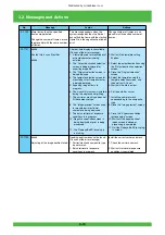 Preview for 75 page of FujiFilm Frontier 570 Service Manual