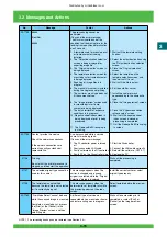 Предварительный просмотр 76 страницы FujiFilm Frontier 570 Service Manual