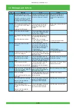 Предварительный просмотр 77 страницы FujiFilm Frontier 570 Service Manual