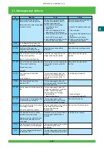 Предварительный просмотр 78 страницы FujiFilm Frontier 570 Service Manual