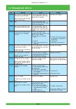 Preview for 79 page of FujiFilm Frontier 570 Service Manual