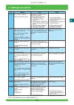 Preview for 80 page of FujiFilm Frontier 570 Service Manual