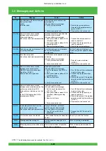 Preview for 81 page of FujiFilm Frontier 570 Service Manual