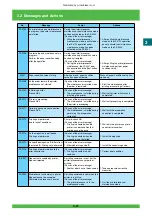 Предварительный просмотр 82 страницы FujiFilm Frontier 570 Service Manual