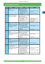 Предварительный просмотр 84 страницы FujiFilm Frontier 570 Service Manual