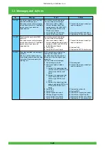 Предварительный просмотр 85 страницы FujiFilm Frontier 570 Service Manual