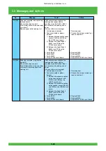 Предварительный просмотр 87 страницы FujiFilm Frontier 570 Service Manual