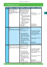 Предварительный просмотр 88 страницы FujiFilm Frontier 570 Service Manual