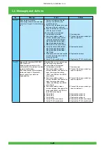 Предварительный просмотр 89 страницы FujiFilm Frontier 570 Service Manual