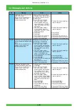 Предварительный просмотр 91 страницы FujiFilm Frontier 570 Service Manual