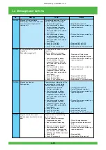 Preview for 93 page of FujiFilm Frontier 570 Service Manual