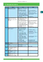 Предварительный просмотр 94 страницы FujiFilm Frontier 570 Service Manual