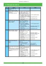 Предварительный просмотр 95 страницы FujiFilm Frontier 570 Service Manual