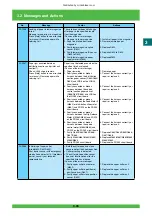 Предварительный просмотр 96 страницы FujiFilm Frontier 570 Service Manual