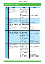 Предварительный просмотр 97 страницы FujiFilm Frontier 570 Service Manual