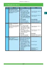 Предварительный просмотр 98 страницы FujiFilm Frontier 570 Service Manual