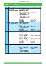 Preview for 99 page of FujiFilm Frontier 570 Service Manual