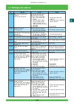 Предварительный просмотр 100 страницы FujiFilm Frontier 570 Service Manual