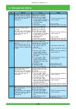 Предварительный просмотр 101 страницы FujiFilm Frontier 570 Service Manual